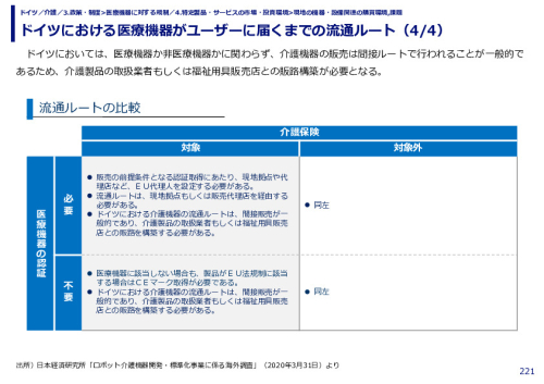 ドイツにおける医療機器がユーザーに届くまでの流通ルート（1/4） 